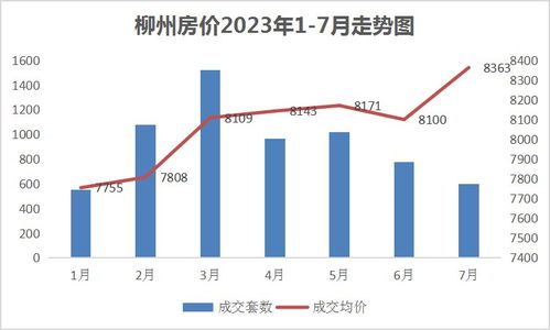 2023年柳州房價走勢如何,柳州房價走勢圖一目了然給你答案