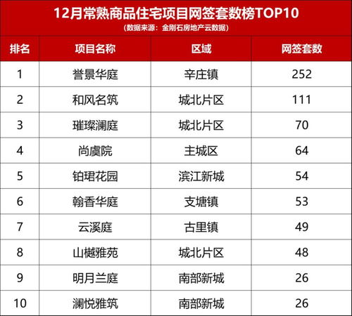 剛剛 常熟最新房價地圖出爐 2022年這些區域房價有變