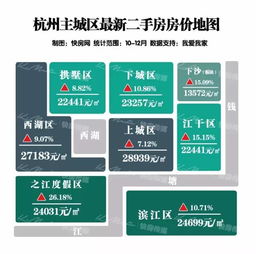 杭州二手房價地圖發布 蕭山熱門小區價格大曝光 你家值多少