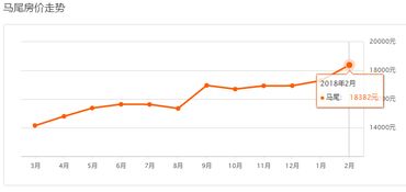 多數據對比 各區房價 熱門城市房價地圖出爐 為你買房賣房提供最新參考
