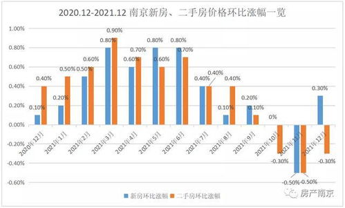 速看 南京最新房?jī)r(jià)地圖出爐,這16個(gè)區(qū)域又漲了