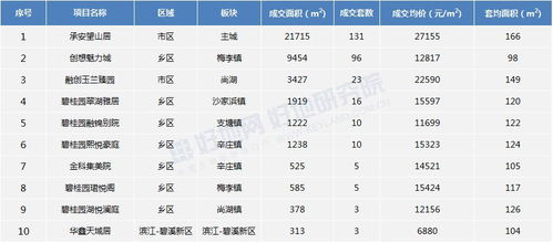 坐 過山車 蘇州市區(qū)成交量漲5倍,均價(jià)反彈8300元 ㎡ 附各板塊房?jī)r(jià)地圖