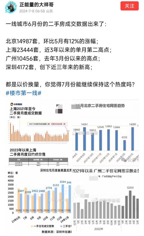 重要信號 樓市主升浪,環比上漲12 ,買房人出手了,什么信號 二手房 一線城市 房價下跌 新建商品住宅 網易訂閱