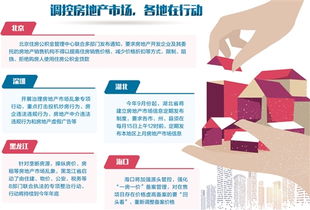 部分城市房價出現過快上漲 樓市調控力度有增無減