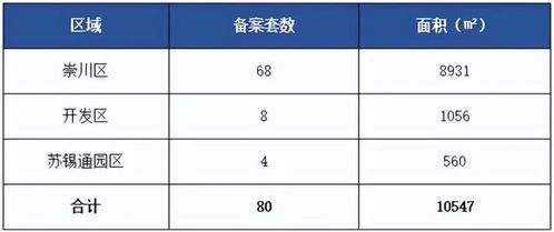 一周成交量創新高 南通二手房最新數據曝光