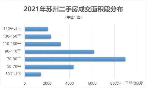 2021年蘇州二手住宅市場分析 成交63037套，剛需置業(yè)占比過半